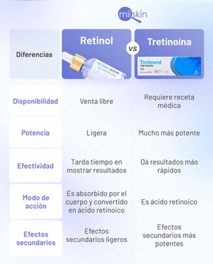 tretinoina crema